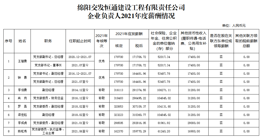 恒通建工2021企業(yè)負責人薪酬.png